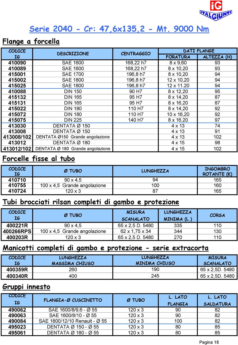 20 94 410088 DIN 150 90 H7 8 x 12,20 95 415132 DIN 165 95 H7 8 x 14,20 87 415131 DIN 165 95 H7 8 x 16,20 87 415022 DIN 180 110 H7 8 x 14,20 92 415072 DIN 180 110 H7 10 x 16,20 92 415075 DIN 225 140