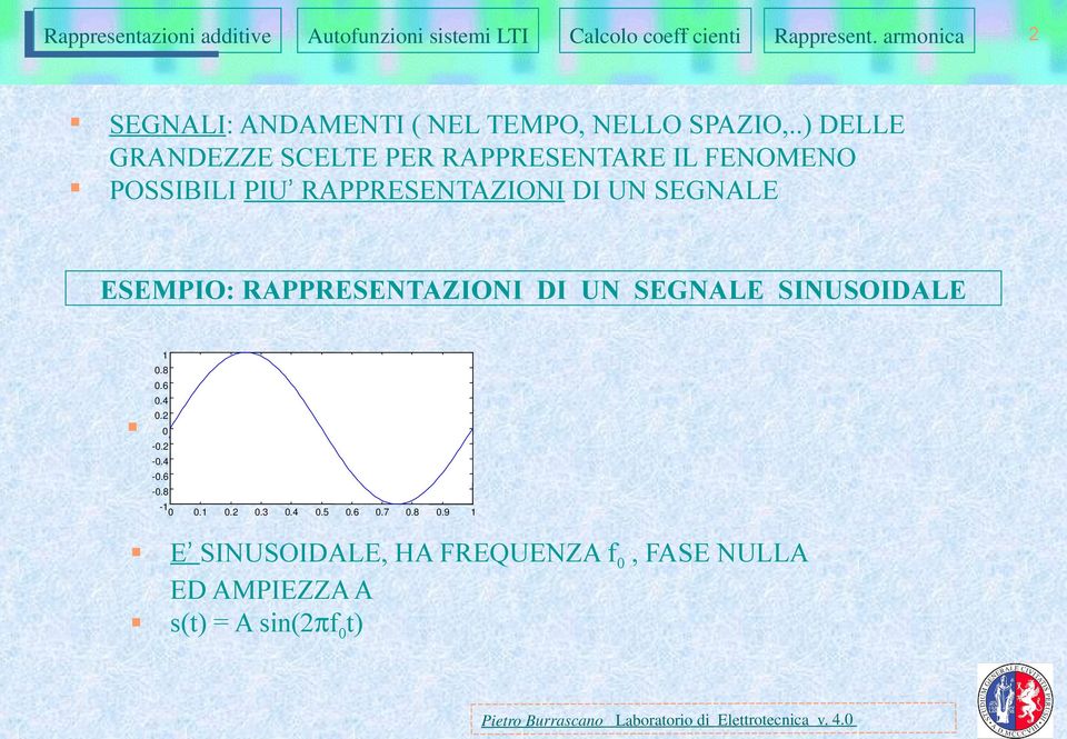 RAPPRESENTAZIONI DI UN SEGNALE ESEMPIO: RAPPRESENTAZIONI DI UN SEGNALE