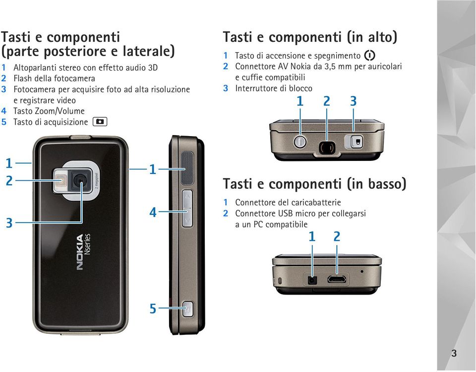 componenti (in alto) 1 Tasto di accensione e spegnimento 2 Connettore AV Nokia da 3,5 mm per auricolari e cuffie compatibili 3