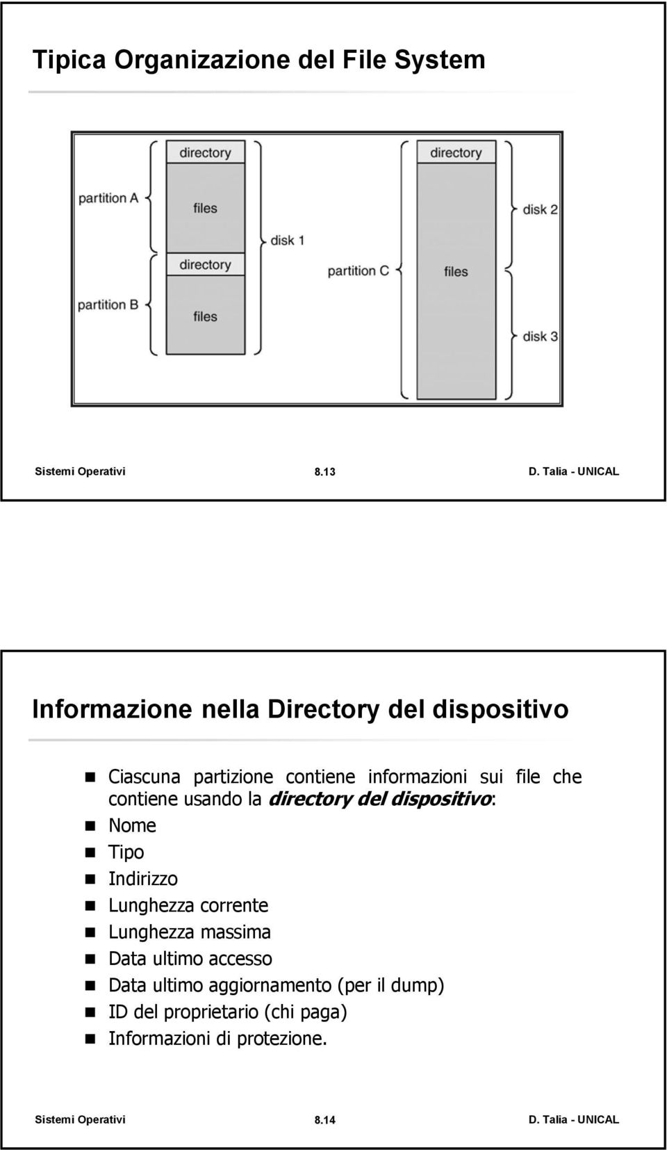 sui file che contiene usando la directory del dispositivo: Nome Tipo Indirizzo Lunghezza