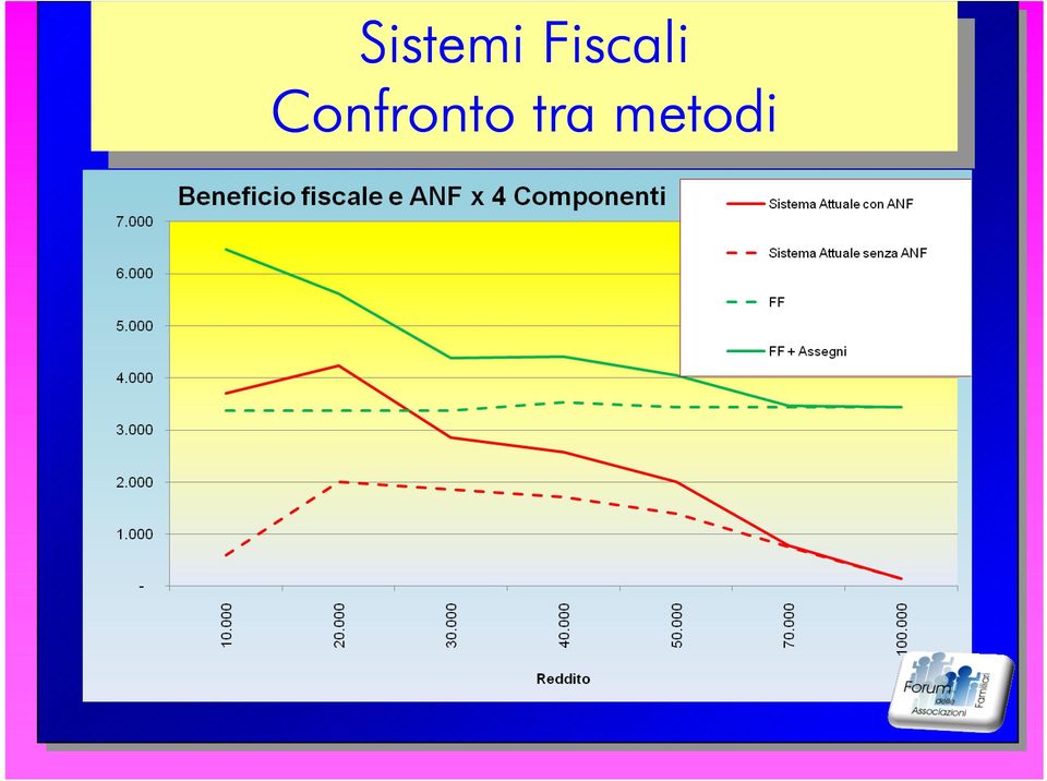 Confronto