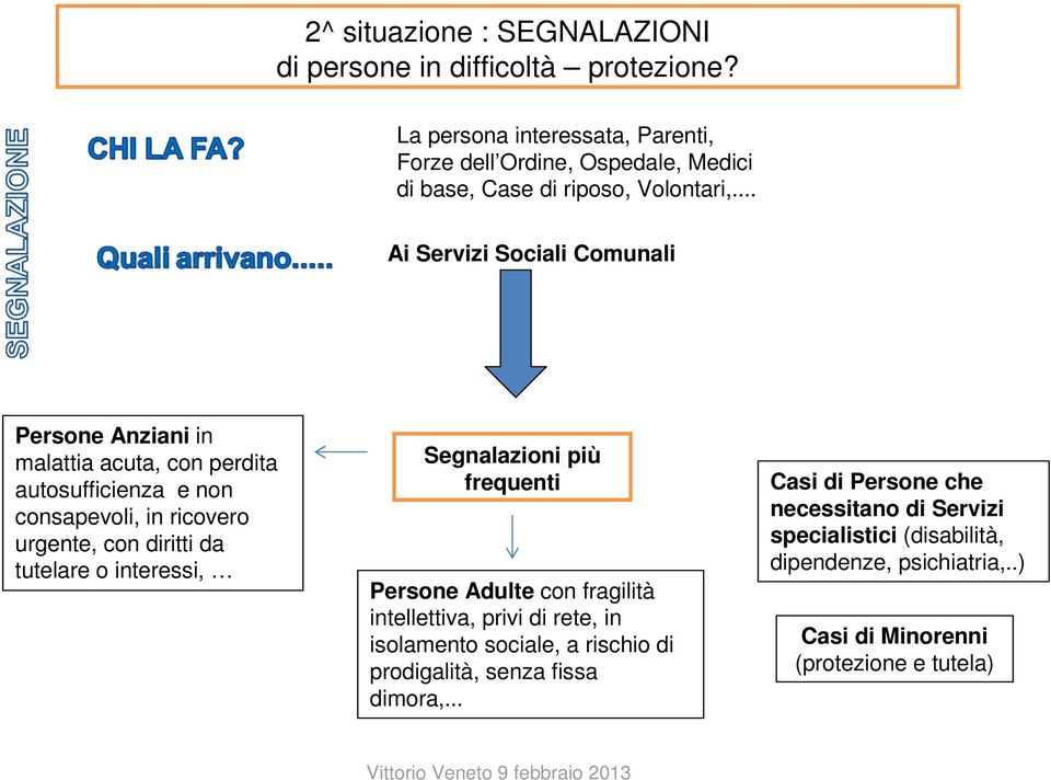 .. Ai Servizi Sociali Comunali Persone Anziani in malattia acuta, con perdita autosufficienza e non consapevoli, in ricovero urgente, con diritti da tutelare