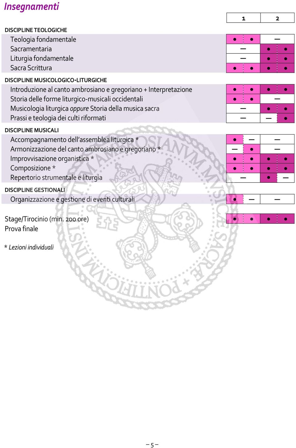 culti riformati DISCIPLINE MUSICALI Accompagnamento dell assemblea liturgica * Armonizzazione del canto ambrosiano e gregoriano * Improvvisazione organistica *