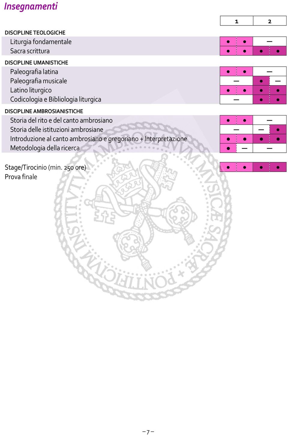 AMBROSIANISTICHE Storia del rito e del canto ambrosiano Storia delle istituzioni ambrosiane Introduzione al