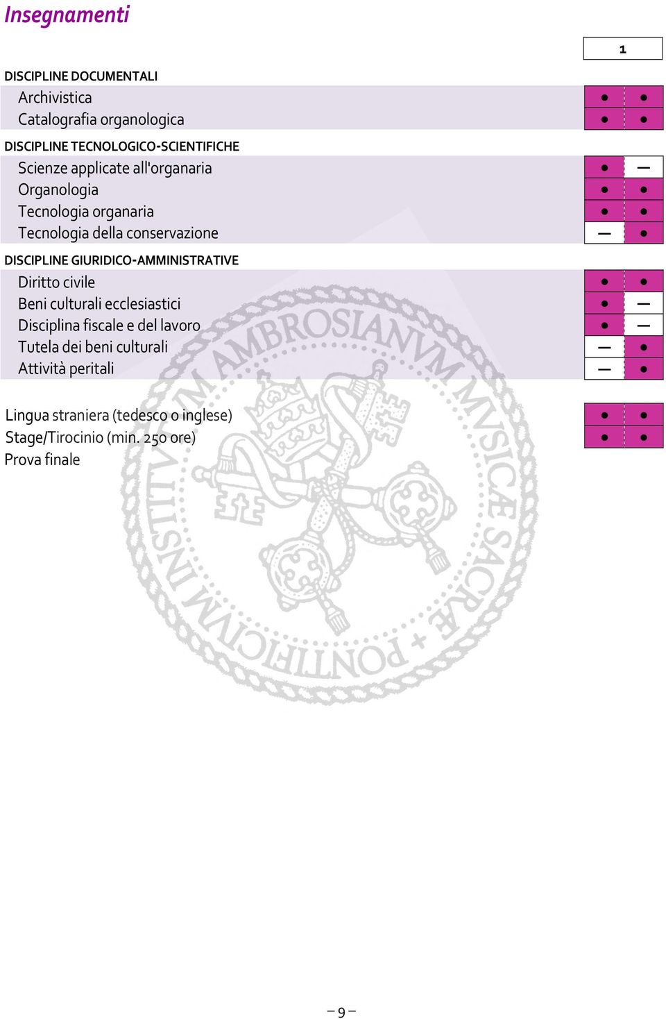 GIURIDICO AMMINISTRATIVE Diritto civile Beni culturali ecclesiastici Disciplina fiscale e del lavoro Tutela dei