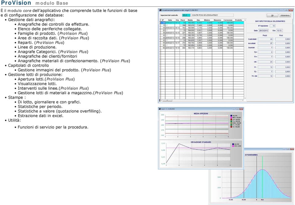 (ProVision Plus) Anagrafiche dei clienti/fornitori Anagrafiche materiali di confezionamento. (ProVision Plus) Capitolati di controllo Gestione immagini del prodotto.