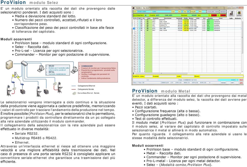 Moduli occorrenti ProVision base modulo standard di ogni configurazione. Selez Raccolta dati. Pro-L-sel Licenza per ogni selezionatrice. Commander Monitor per ogni postazione di supervisione.