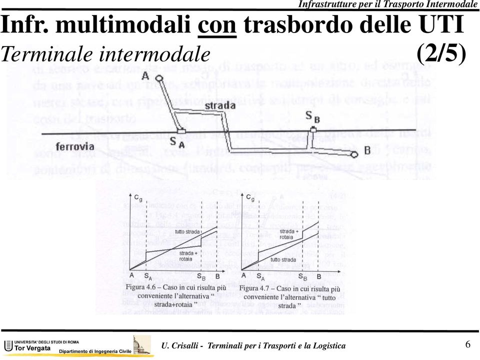 delle UTI