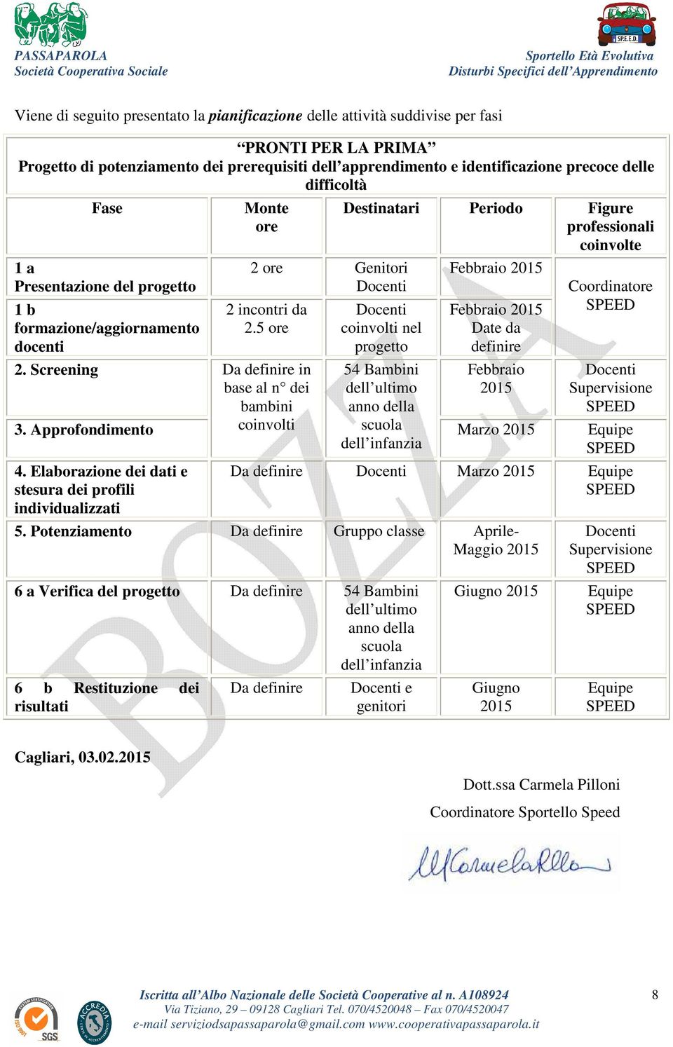 5 ore Destinatari Periodo Figure professionali coinvolte coinvolti nel progetto Febbraio 2015 Febbraio 2015 Date da definire 2.