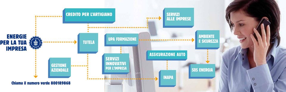 SERVIZI INNOVATIVI PER L IMPRESA Assicurazione auto