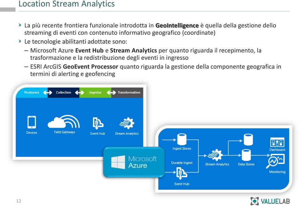 Event Hub e Stream Analytics per quanto riguarda il recepimento, la trasformazione e la redistribuzione degli eventi in