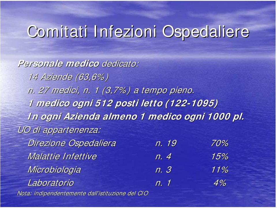 1 medico ogni 512 posti letto (122-1095) 1095) In ogni Azienda almeno 1 medico ogni 1000 pl.