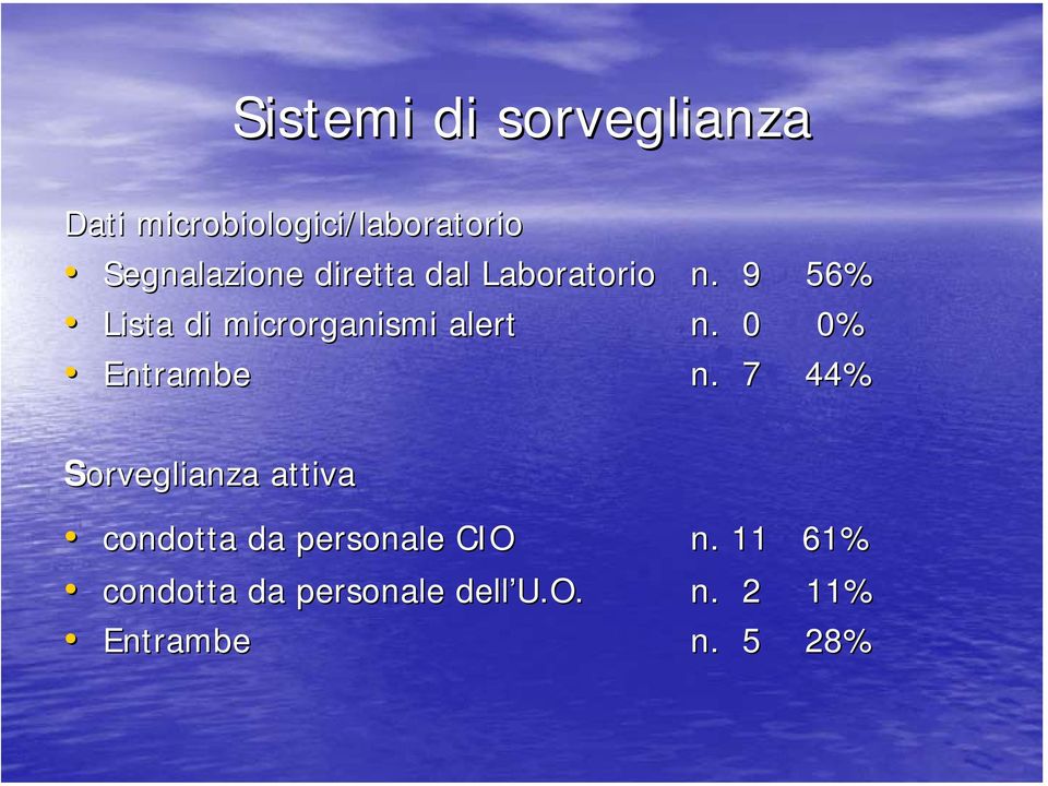 9 56% Lista di microrganismi alert n. 0 0% Entrambe n.
