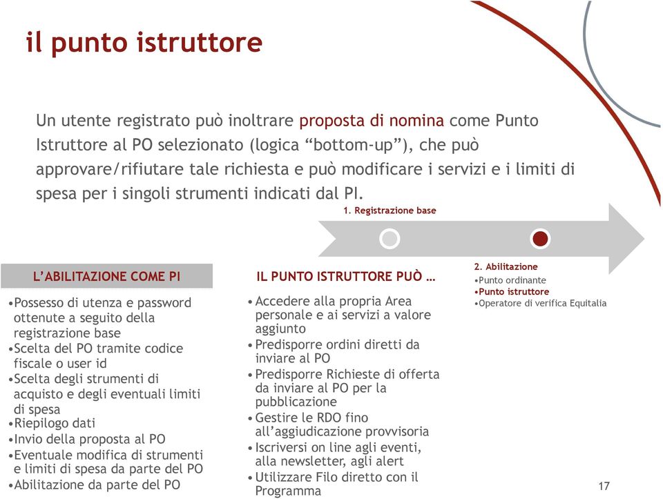 Registrazione base L ABILITAZIONE COME PI Possesso di utenza e password ottenute a seguito della registrazione base Scelta del PO tramite codice fiscale o user id Scelta degli strumenti di acquisto e