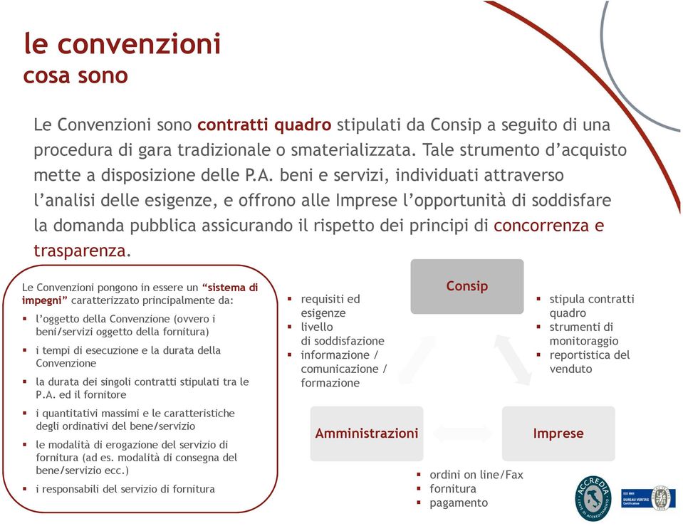 beni e servizi, individuati attraverso l analisi delle esigenze, e offrono alle Imprese l opportunità di soddisfare la domanda pubblica assicurando il rispetto dei principi di concorrenza e