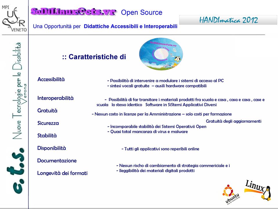 Software in SiStemi Applicativi Diversi - Nessun costo in licenze per la Amministrazione solo costi per formazione Gratuità degli aggiornamenti - Incomparabile stabilità dei Sistemi