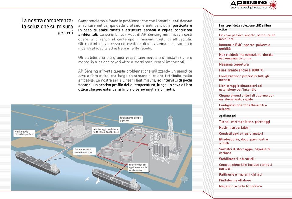 Gli impianti di sicurezza necessitano di un sistema di rilevamento incendi affidabile ed estremamente rapido.