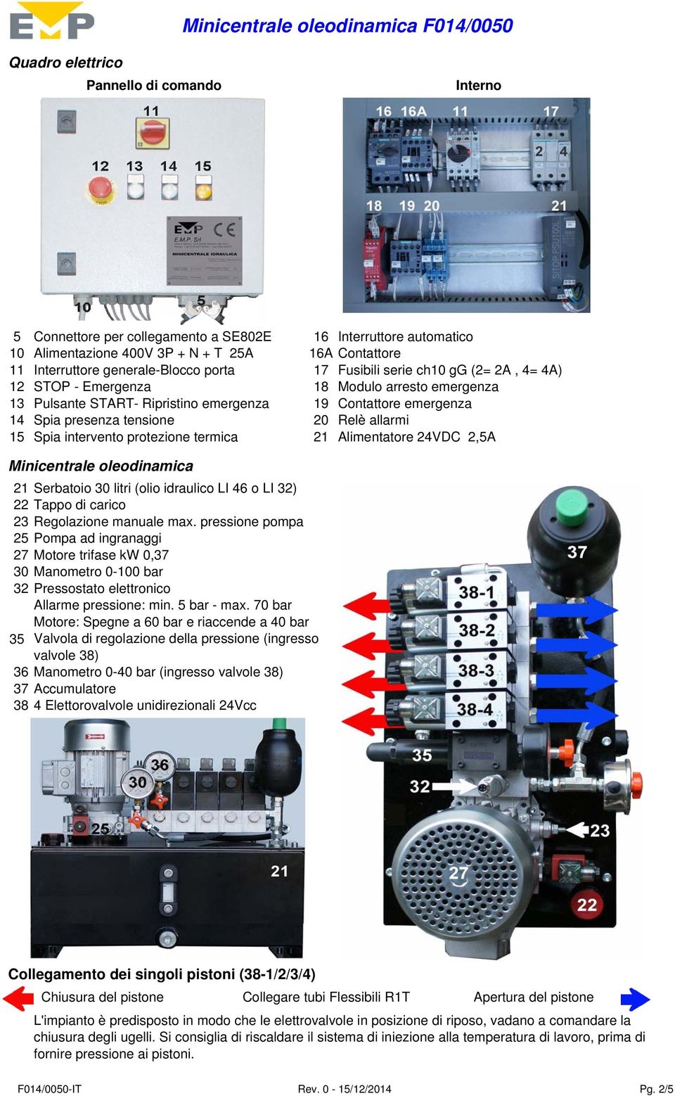 presenza tensione 20 Relè allarmi 15 Spia intervento protezione termica 21 Alimentatore 24VDC 2,5A Minicentrale oleodinamica 21 Serbatoio 30 litri (olio idraulico LI 46 o LI 32) 22 Tappo di carico 23