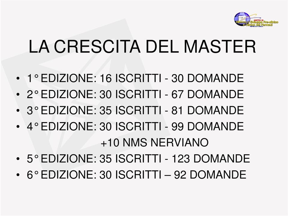 DOMANDE 4 EDIZIONE: 30 ISCRITTI - 99 DOMANDE +10 NMS NERVIANO 5