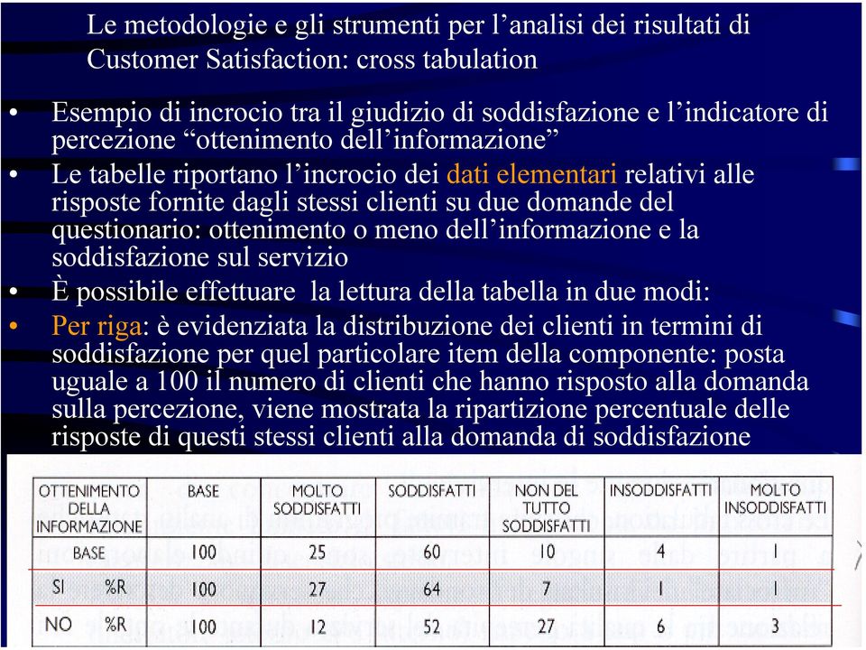 soddisfazione sul servizio È possibile effettuare la lettura della tabella in due modi: Per riga: è evidenziata la distribuzione dei clienti in termini di soddisfazione per quel particolare item