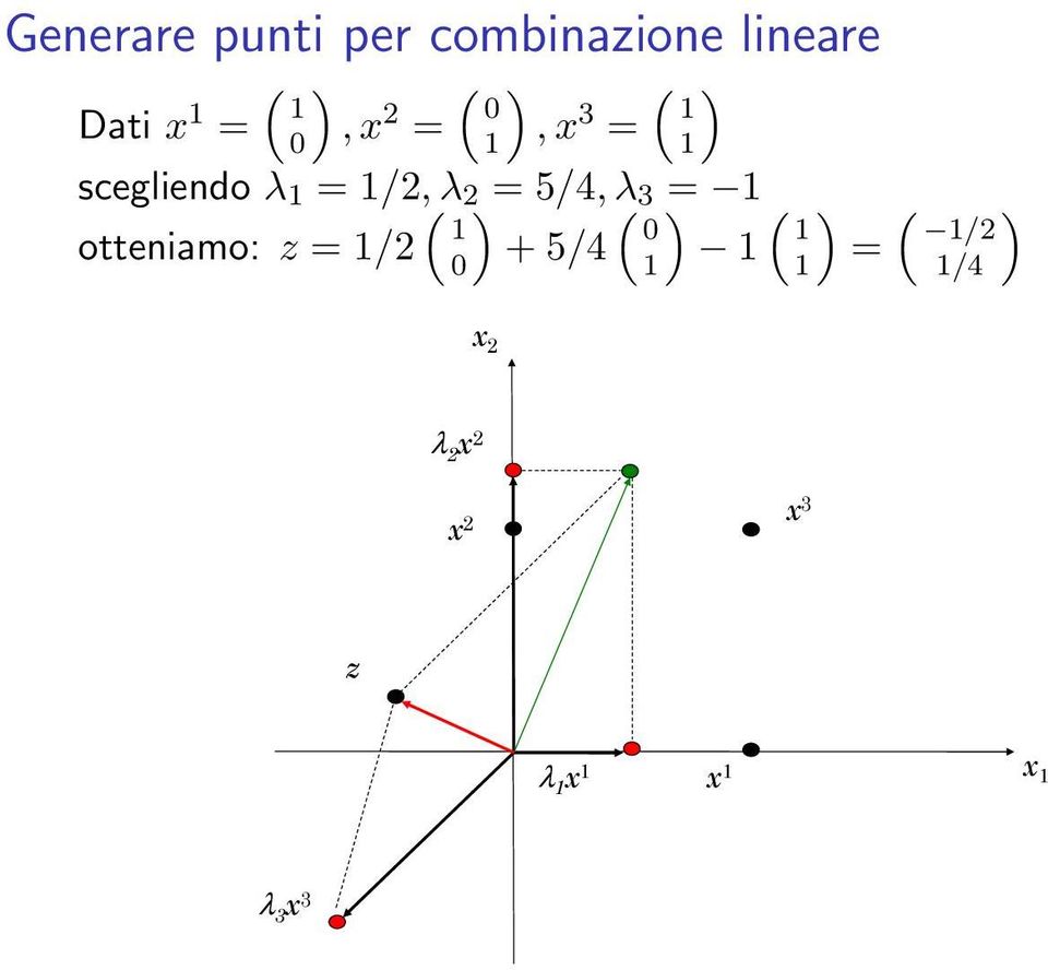 /2, λ 2 ) = 5/4, λ 3 ) = otteniamo: z =