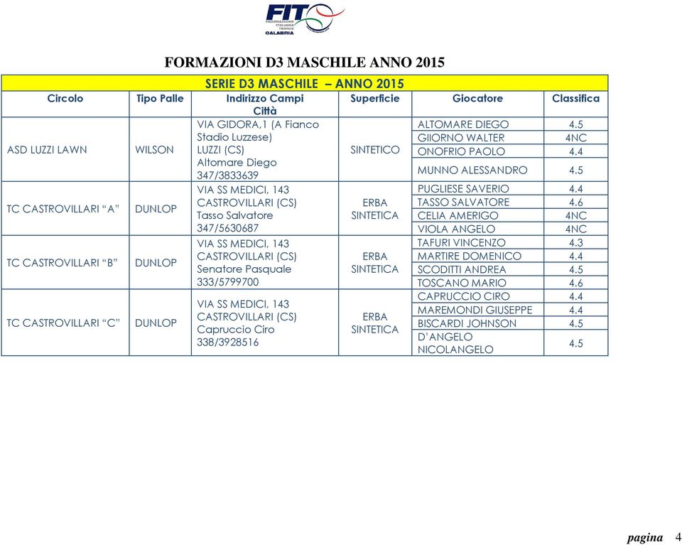 Ciro 338/3928516 ALTOMARE DIEGO 4.5 GIIORNO WALTER ONOFRIO PAOLO 4.4 MUNNO ALESSANDRO 4.5 PUGLIESE SAVERIO 4.4 TASSO SALVATORE 4.