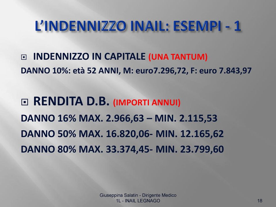 (IMPORTI ANNUI) DANNO 16% MAX. 2.966,63 MIN. 2.115,53 DANNO 50% MAX.