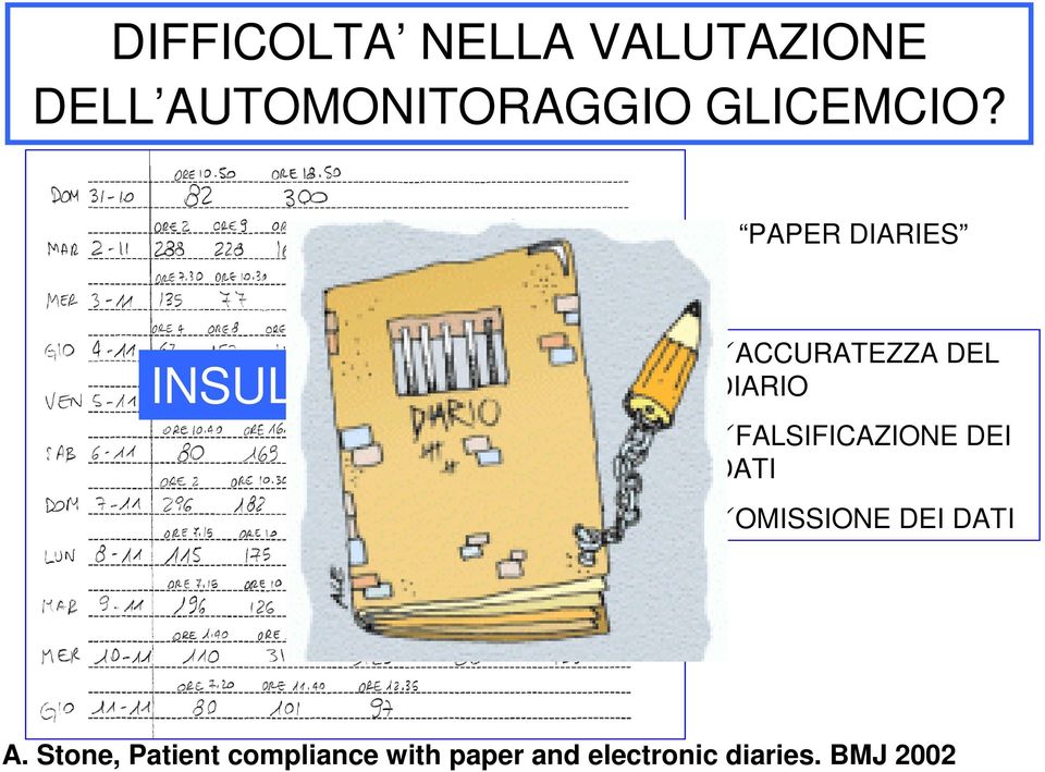 ACCURATEZZA DEL DIARIO FALSIFICAZIONE DEI DATI OMISSIONE