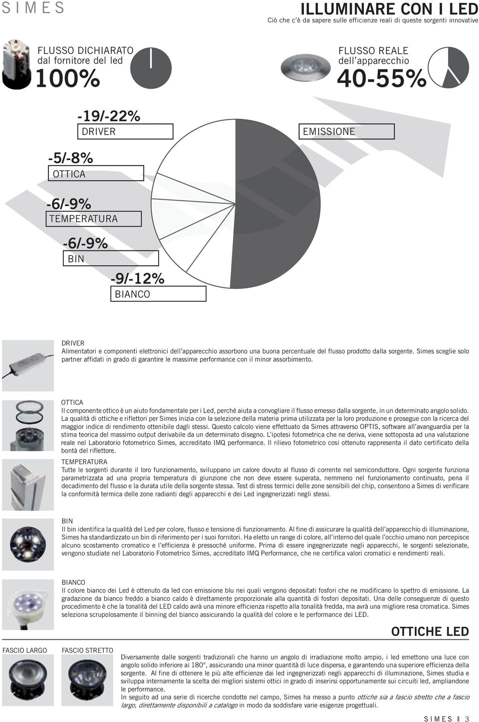 Simes sceglie solo partner affidati in grado di garantire le massime performance con il minor assorbimento.