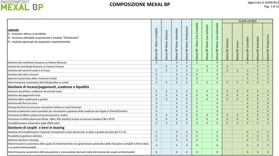 scadenze e liquidità Gestione di partitari, scadenzari ed estratti conto X X X Gestione dei pagamenti misti X X X Gestione dello scadenzario a partite X X X Gestione dei flussi di cassa X X X X X X X