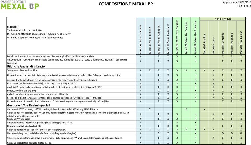 contrapposte o in formato scalare (Uso Bollo) ad una data specifica Accesso diretto dal bilancio alla scheda contabile e alla modifica delle relative registrazioni Bilancio UE (anche in formato