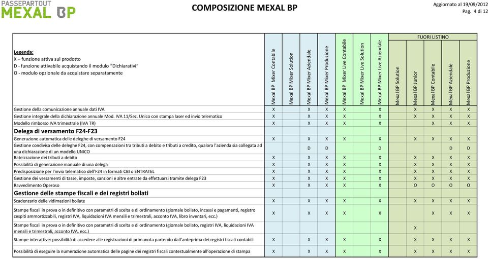 condivisa delle deleghe F24, con compensazioni tra tributi a debito e tributi a credito, qualora l'azienda sia collegata ad una dichiarazione di un modello UNICO D D D D D Rateizzazione dei tributi a