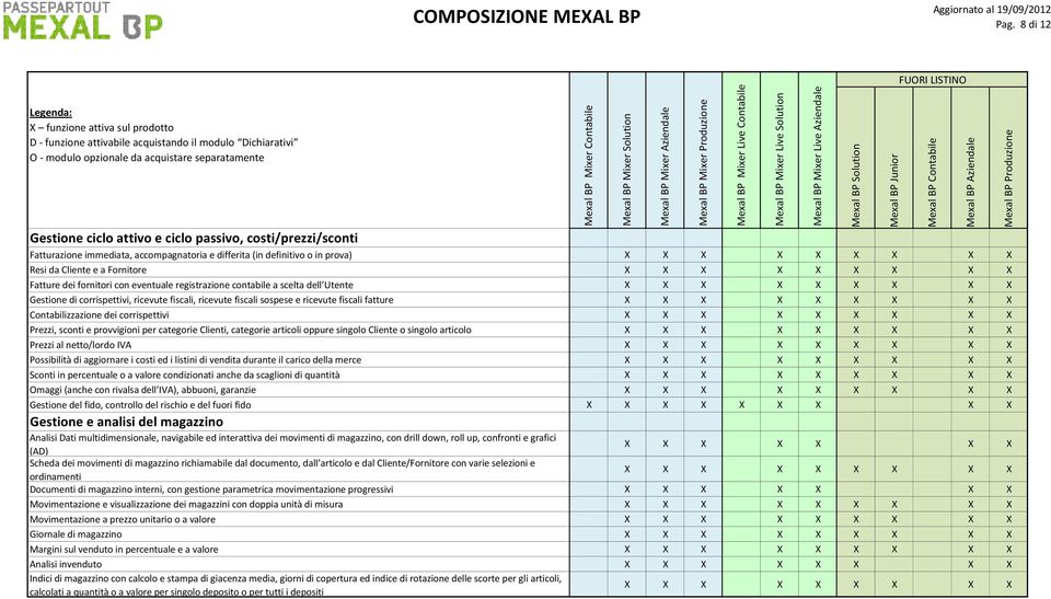 corrispettivi Prezzi, sconti e provvigioni per categorie Clienti, categorie articoli oppure singolo Cliente o singolo articolo Prezzi al netto/lordo IVA Possibilità di aggiornare i costi ed i listini