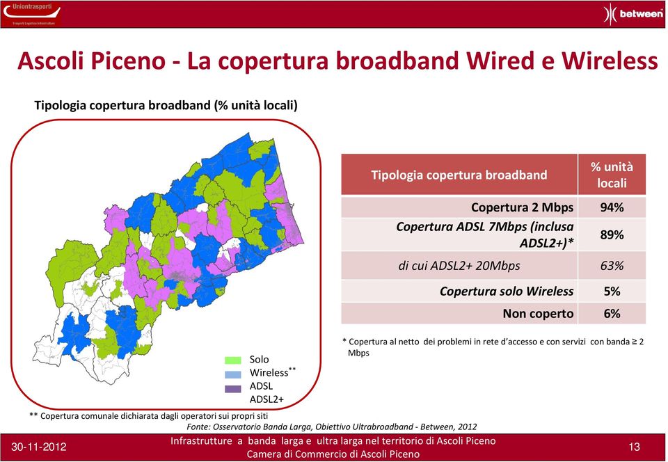 Obiettivo Ultrabroadband Between, 2012 % unità locali Copertura 2 Mbps 94% Copertura ADSL 7Mbps (inclusa ADSL2+)* 89% di cui ADSL2+