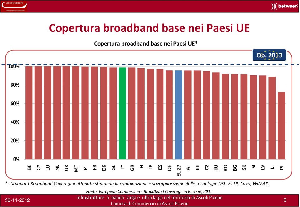 2013 * «Standard Broadband Coverage» ottenuta stimando la combinazione