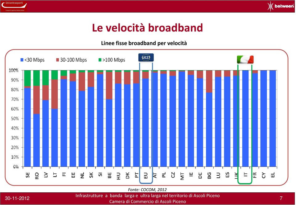 per velocità UE27