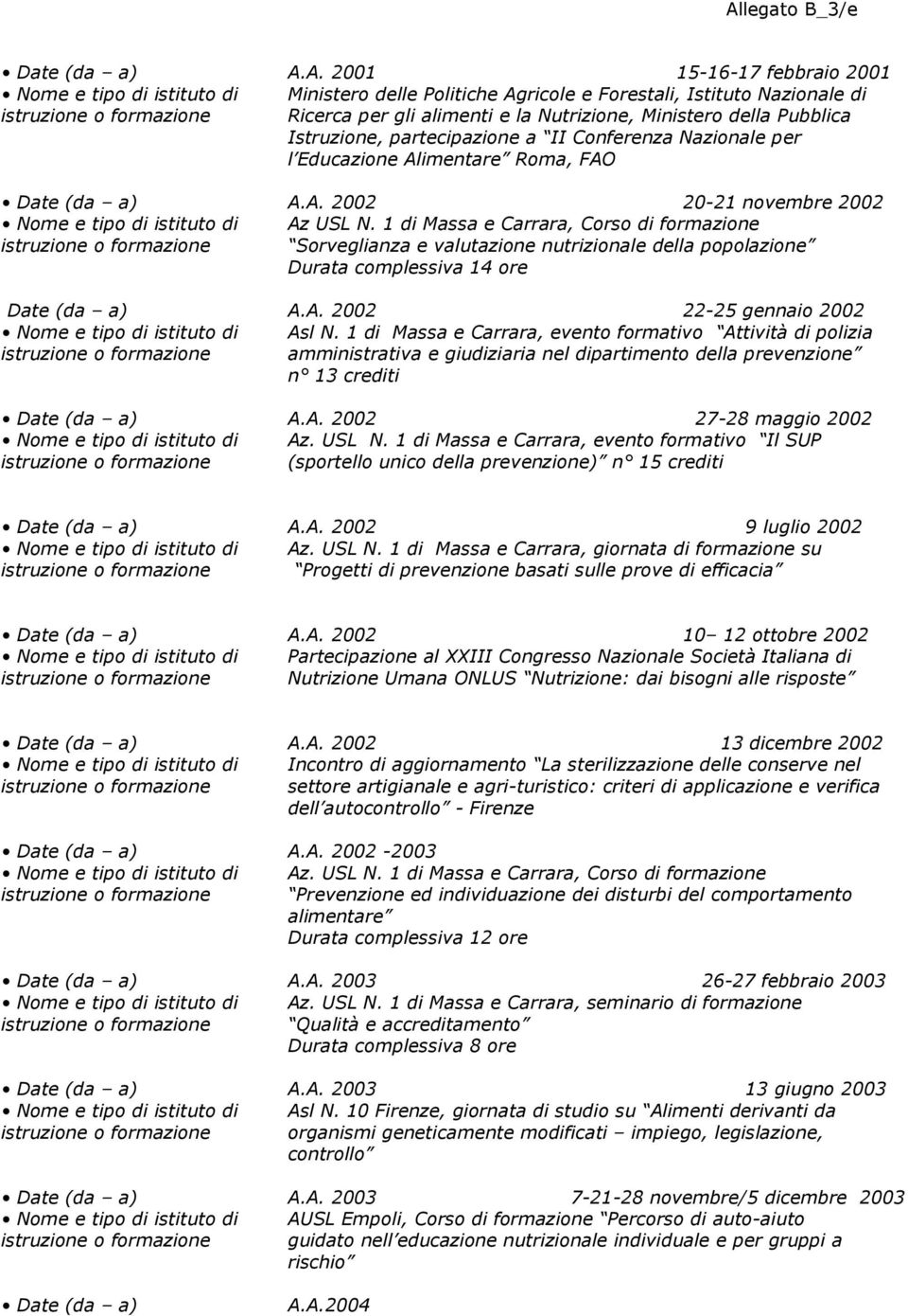 1 di Massa e Carrara, Corso di formazione Sorveglianza e valutazione nutrizionale della popolazione Durata complessiva 14 ore Date (da a) A.A. 2002 22-25 gennaio 2002 Asl N.