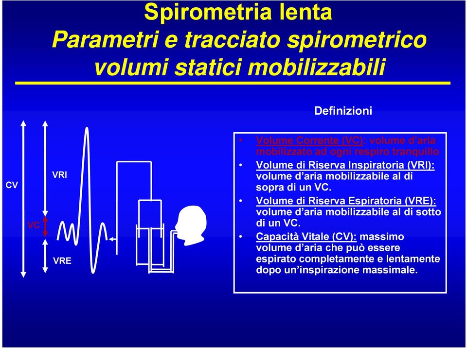 mobilizzabile al di sopra di un VC.