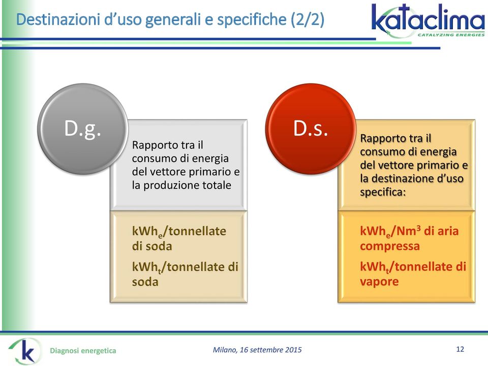 Rapporto tra il consu