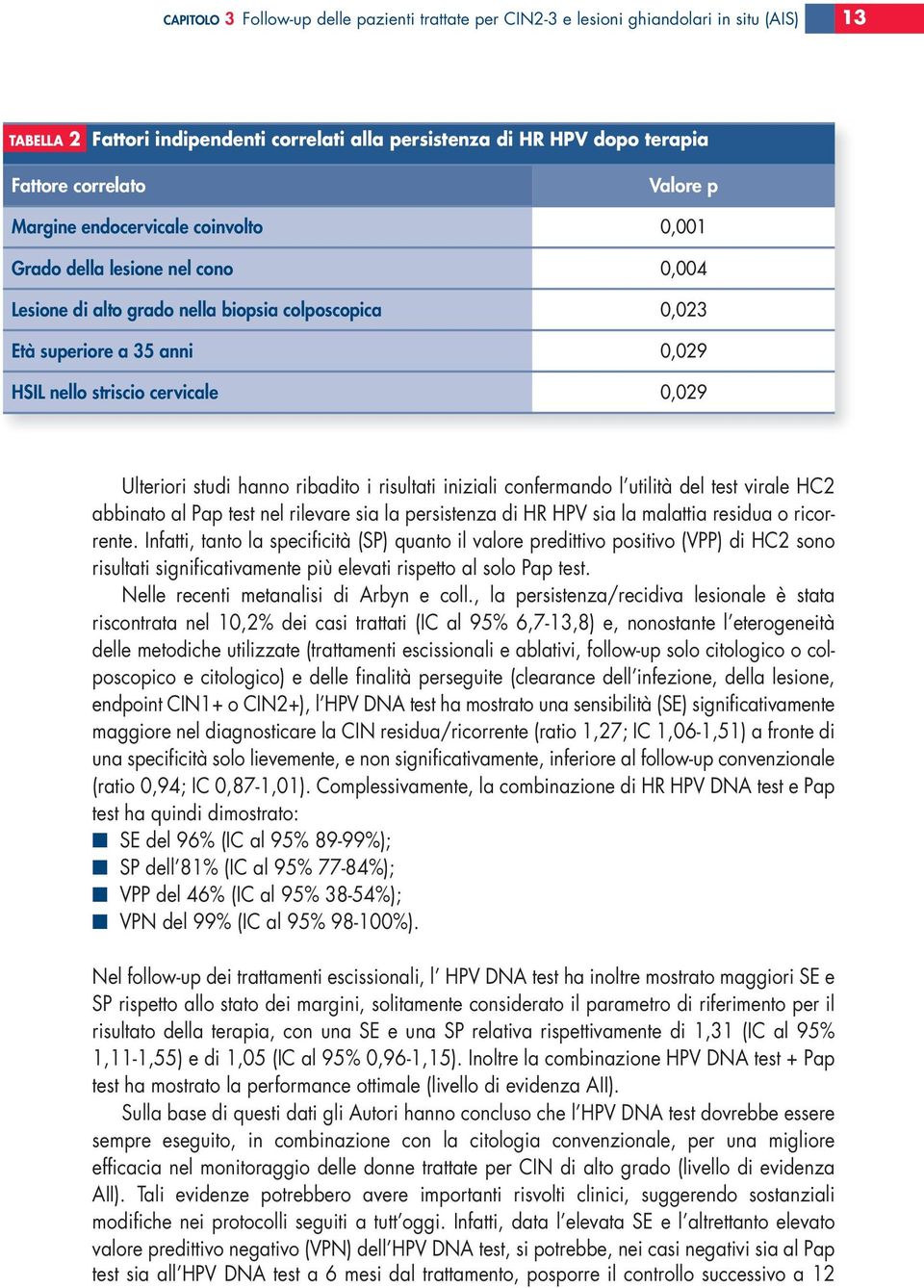 0,029 Ulteriori studi hanno ribadito i risultati iniziali confermando l utilità del test virale HC2 abbinato al Pap test nel rilevare sia la persistenza di HR HPV sia la malattia residua o ricorrente.