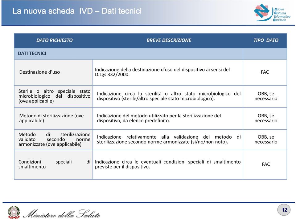 microbiologico)., se necessario Metodo di sterilizzazione (ove applicabile) Indicazione del metodo utilizzato per la sterilizzazione del dispositivo, da elenco predefinito.