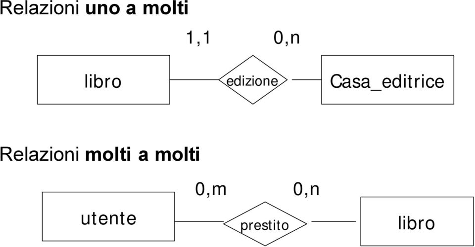 Casa_editrice Relazioni