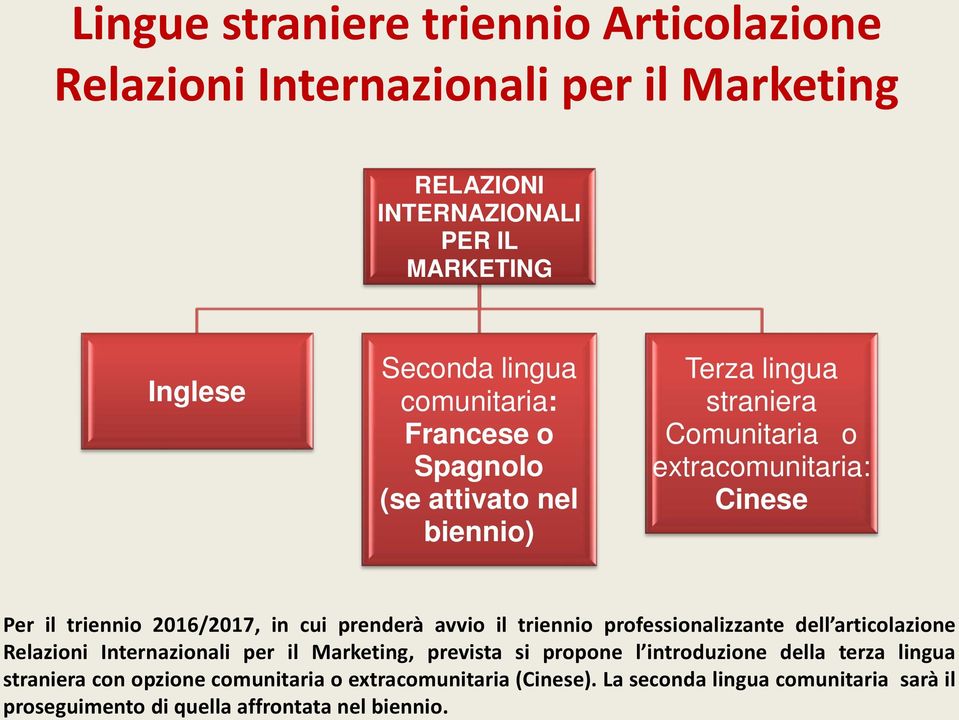 cui prenderà avvio il triennio professionalizzante dell articolazione Relazioni Internazionali per il Marketing, prevista si propone l introduzione della