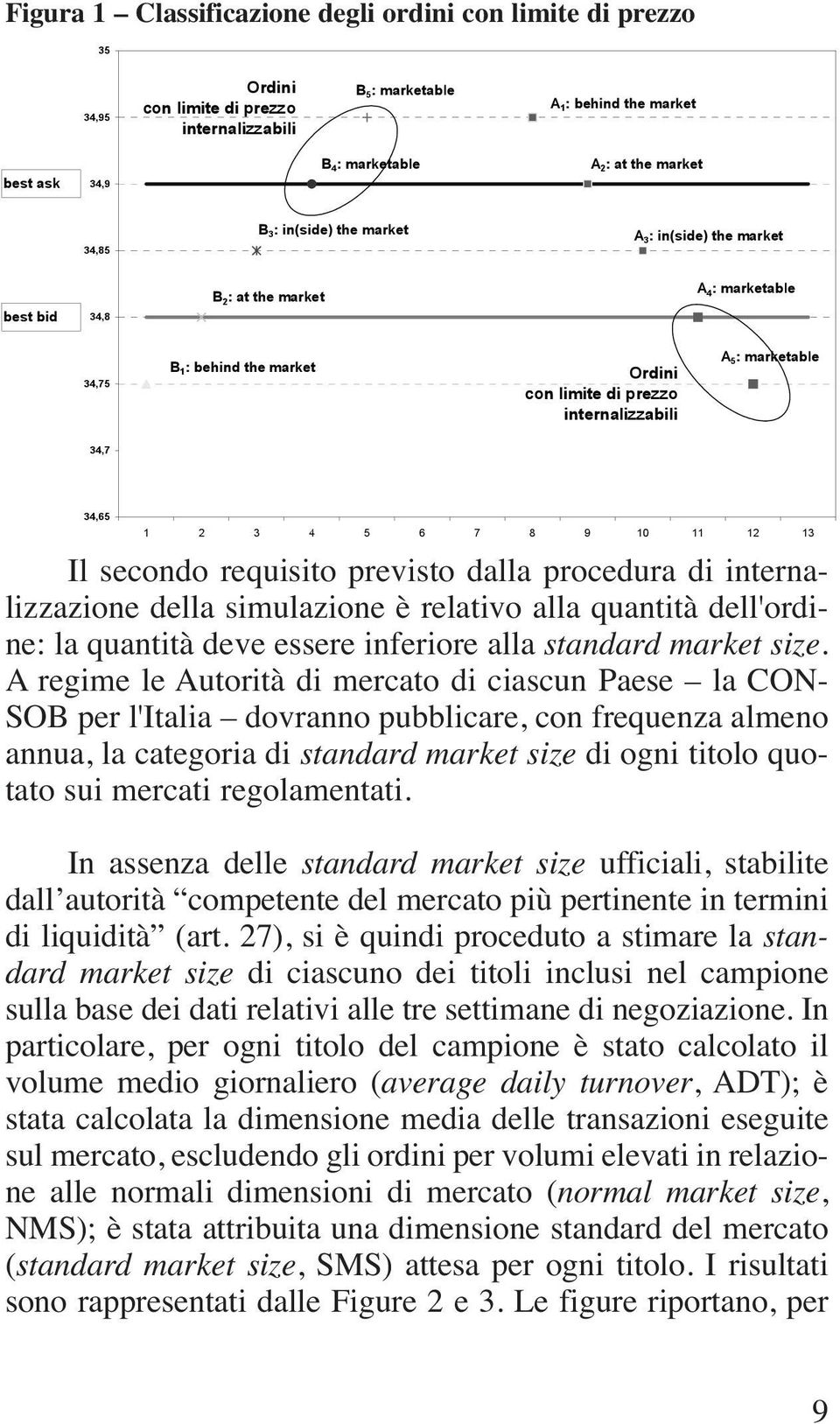 marketable 34,7 34,65 1 2 3 4 5 6 7 8 9 10 11 12 13 Il secondo requisito previsto dalla procedura di internalizzazione della simulazione è relativo alla quantità dell'ordine: la quantità deve essere