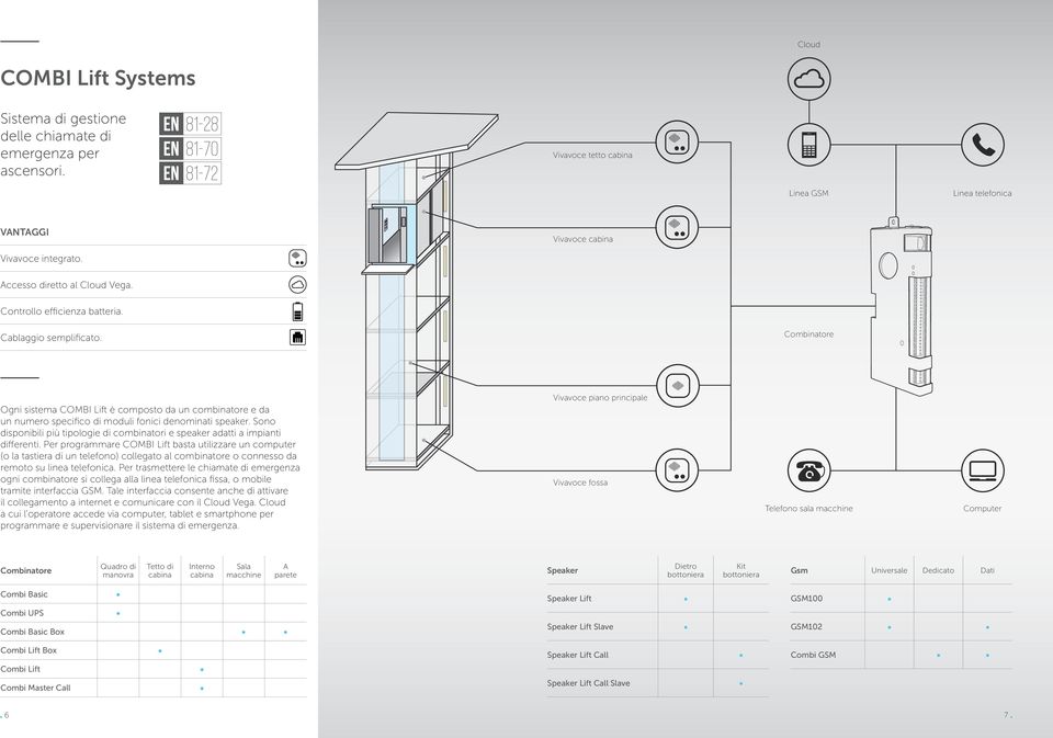 Combinatore Ogni sistema COMBI Lift è composto da un combinatore e da un numero specifico di moduli fonici denominati speaker.