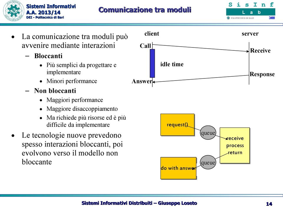 da implementare Le tecnologie nuove prevedono spesso interazioni bloccanti, poi evolvono verso il modello non bloccante client Call idle