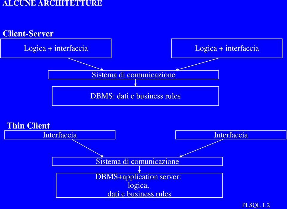 rules Thin Client Interfaccia Interfaccia Sistema di