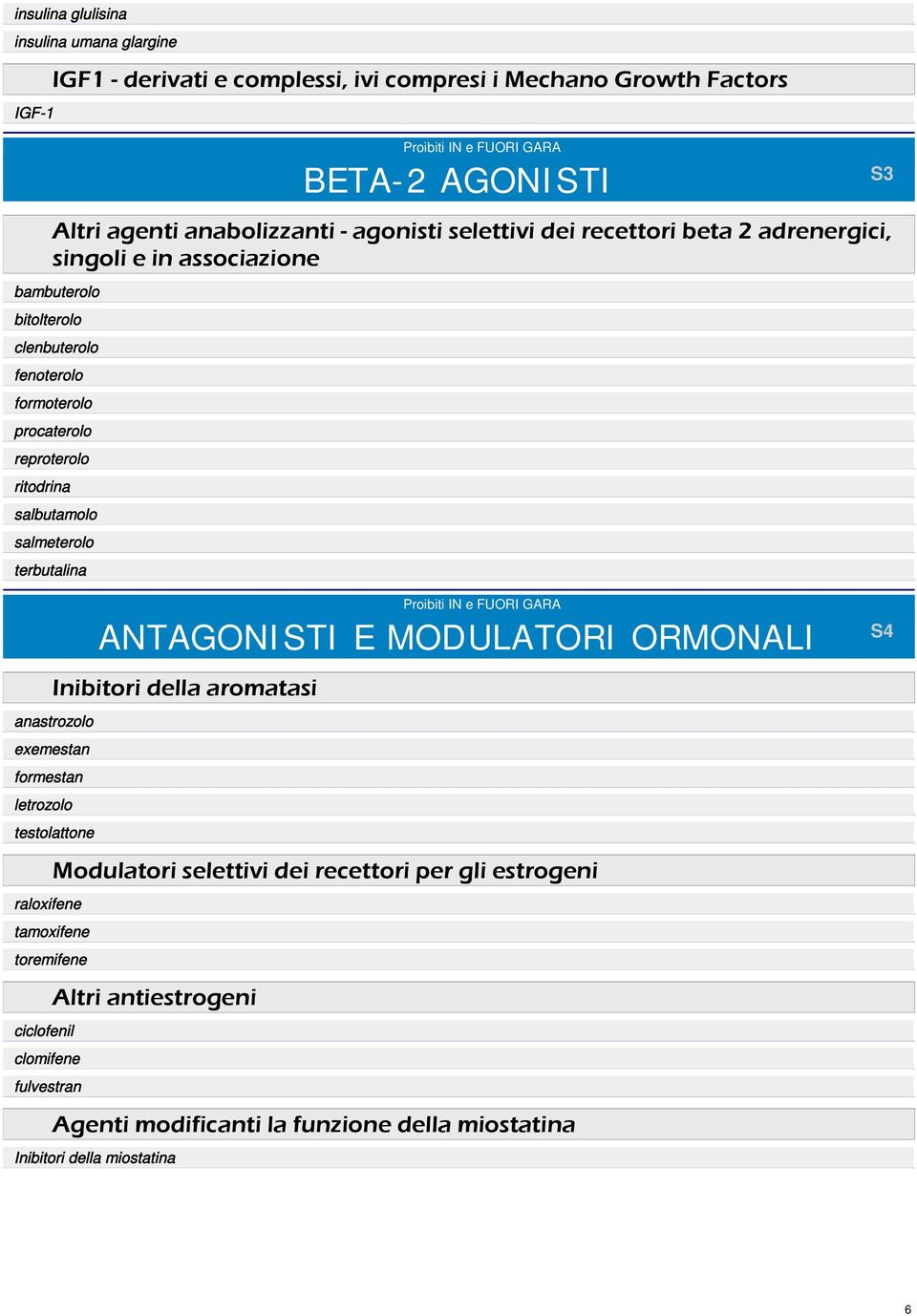salmeterolo terbutalina S3 Proibiti N e FUOR GARA ANTAGONST E MODULATOR ORMONAL nibitori della aromatasi anastrozolo exemestan formestan letrozolo testolattone raloxifene tamoxifene