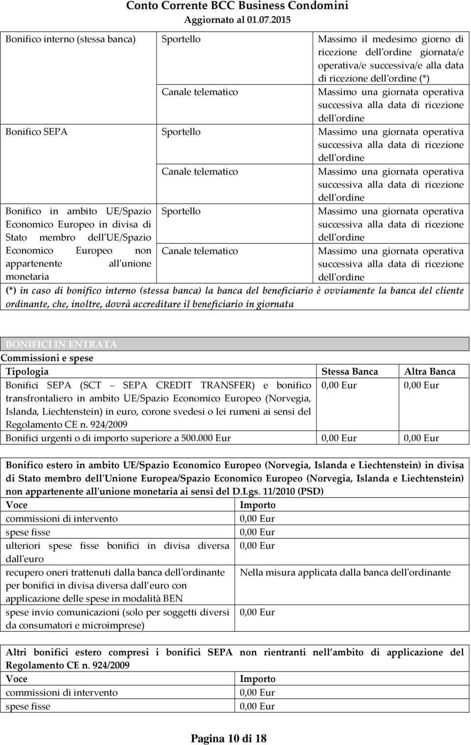 giornata operativa successiva alla data di ricezione dell'ordine Bonifico in ambito UE/Spazio Economico Europeo in divisa di Stato membro dell'ue/spazio Economico Europeo non appartenente all'unione