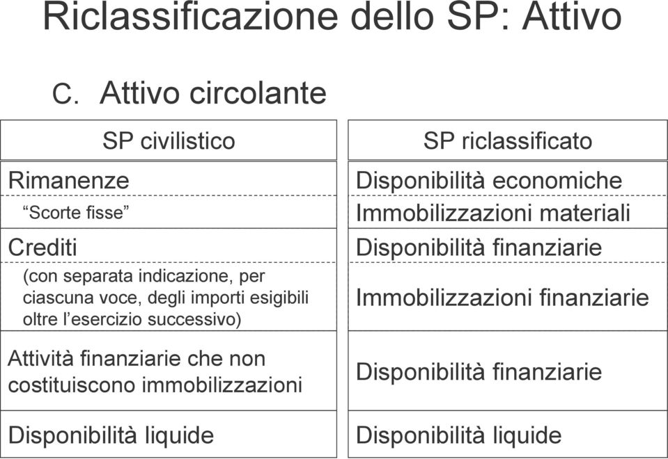 degli importi esigibili oltre l esercizio successivo) Attività finanziarie che non costituiscono immobilizzazioni